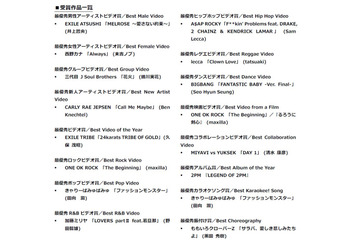 「MTV VMAJ 2013」開催！最優秀のミュージックビデオに選ばれたのは？ 画像