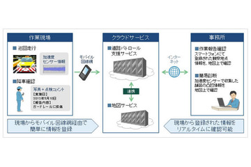 スマホを積んで走行するだけで道路の凹凸情報を収集 画像