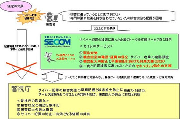 警視庁とセコム、サイバー犯罪被害に共同で対処へ 画像
