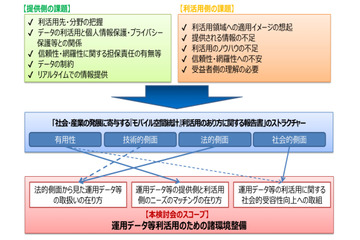 TCA、携帯電話事業者の運用データに関する検討会報告書を公開 画像