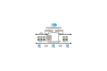 SBIグループ全48社、「Trend Micro Network VirusWall Enforcer 2500」を導入 画像