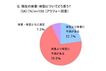 女性が着ることに抵抗を感じる衣服は? 画像