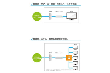 NTTぷららとアイキャスト、法人向け映像配信「ひかりTV for Business」開始 画像