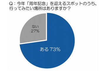 今年の夏は『周年記念スポット』に注目!……Jリーグ20周年・ディズニー30周年など 画像