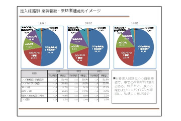 KDDIとコロプラ、位置情報ビッグデータを利用した観光分析の実験を開始 画像