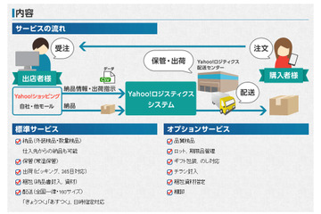 ヤフー、Yahoo!ショッピング出店者向け物流サービス「Yahoo!ロジスティクス」提供開始 画像