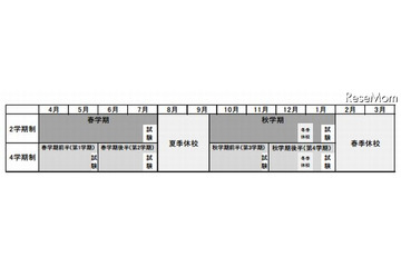 慶大、2014年度に4学期制導入 画像