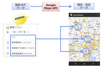 サイボウズ、スマホアプリ「kintoneモバイル」公開……連携アプリ開発用の技術情報も公開 画像