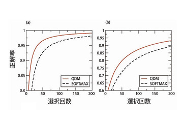まったく新しい概念のコンピュータ「知的ナノ構造体」、実現性高まる……“粘菌”の行動原理がヒント、 画像