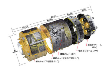 「こうのとり」と国際宇宙ステーション、結合完了……クルーも入室 画像