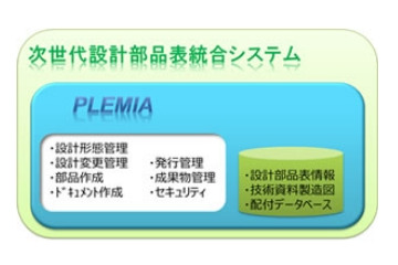 富士通と川崎重工、「次世代設計部品表統合システム」を稼働開始 画像