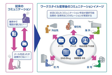 ヤマハ、Office 365を活用した情報基盤を大規模導入……31ヵ国・1万2千人の社員が対象 画像