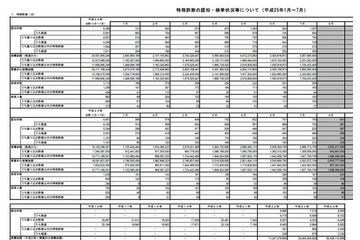 振り込め詐欺、オレオレ詐欺ともに増加 7月 画像