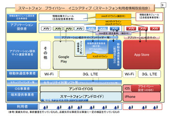 総務省、「スマートフォン安心安全強化戦略」公表……3つのイニシアティブ 画像
