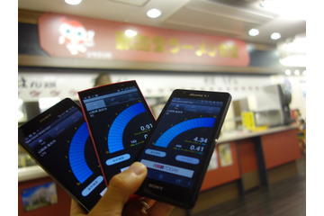 【SPEED TEST】LTE平均速度をチェック(9月10日分) 画像