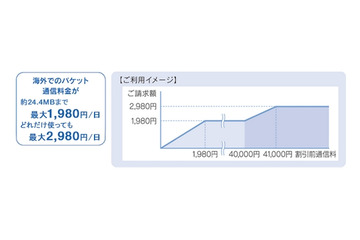 KDDI、iPhone 5/5s/5c・iPadでLTE国際ローミングを開始……韓国・香港・シンガポールの3ヶ国から 画像