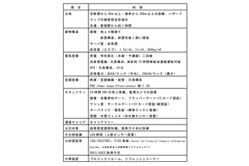 NEC、新クラウド基盤サービス「NEC Cloud IaaS」提供開始……神奈川データセンター新設 画像