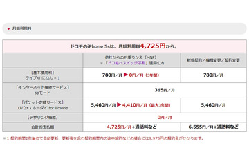 【iPhone 5s/5c料金プラン】ドコモ、既存ユーザー向け「iPhone買いかえ割」で端末実質ゼロ円に 画像