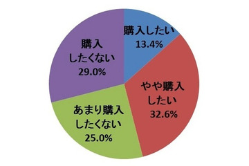 新型 iPhone購入意向…ドコモが人気、MNPではauが優位 画像