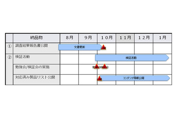 JPCERT/CC、IPv6のセキュリティに関する調査報告を10月に公開 画像