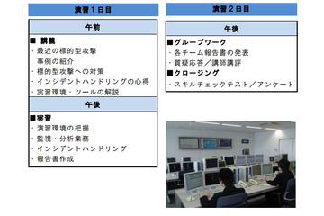 NTT Com×日立×NEC、サイバー攻撃の防御演習「CYDER」を実施……総務省より実証実験を受託 画像