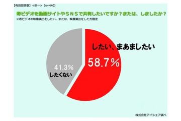 結婚式は「お披露目」から、幸せ・感動の「共有・シェア」へ…意識調査 画像