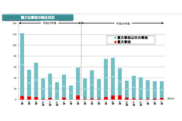 意外と多い？　2012年度の「放送の停止事故」は690件 画像