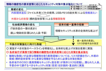 高度サイバー攻撃対処のためのリスク評価 画像