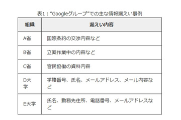 漏えいや炎上の原因?「情報公開範囲の設定」を見直そう……IPAが解説 画像
