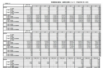 「有料サイト利用料金等名目」の架空請求詐欺が急増　8月 画像