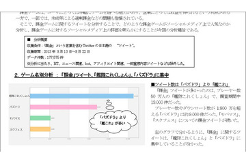 「課金」をキーワードにツイートを分析! 画像