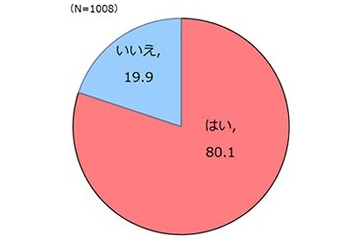 これを食べると「秋が来た」と感じる食べ物…ランキング 画像