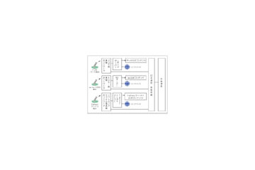 日本通信、“携帯メール・ポータビリティ”提供のためキャリア3社に申し込み〜あらたに子会社も設立 画像