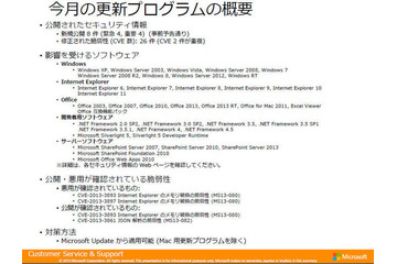 最大深刻度「緊急」は4件…10月セキュリティ情報 日本マイクロソフト 画像