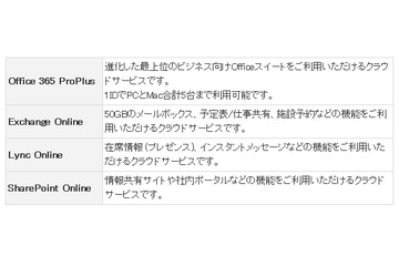 「Office 365 with KDDI」「Google Apps for Business」提供開始……KDDI、法人向けクラウドを拡充 画像