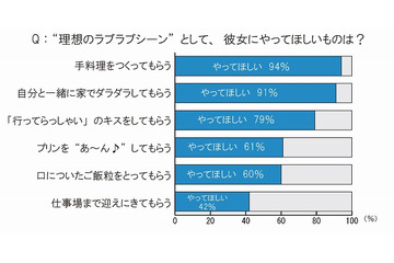 オトコたちの“理想の彼女像”を、外見・内面から徹底調査 画像