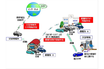 トヨタIT開発センターとNICT、空き周波数帯を使った車車間無線通信に成功 画像