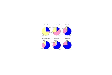 人気の携帯コンテンツはワンセグ・電子コミック・検索サイト〜MMD研究所調べ 画像