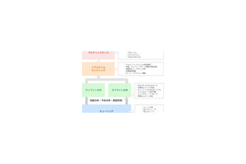 サンブリッジアンシス、OKIと販売代理店契約を締結〜Oracle監視・解析ツール「MaxGauge」を販売開始 画像