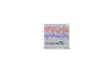 【スピード速報】お盆休みの最速時間帯は上り下り共に17日(金)の深夜 画像