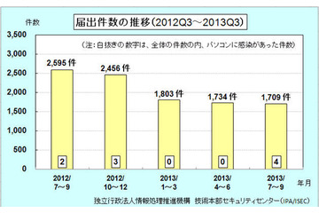 スマホのワンクリック請求に関する相談が急増 画像