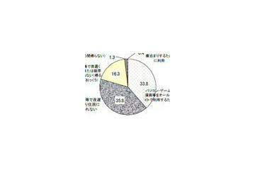 ネットカフェ等をオールナイトで利用する人の実態は？——厚生労働省調査 画像