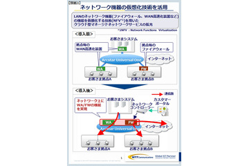 NTT Com、米大手ネットワーク事業者「バーテラ」を買収……約512.5億円 画像