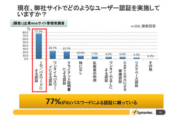 金融・決済サイトのIDとパスワード、62％が1～3種類を使い回す 画像