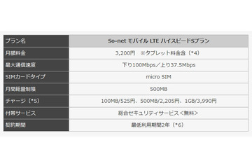 So-netモバイルLTE、2つの新プラン「ハイスピードS」「+Talk S」提供開始 画像