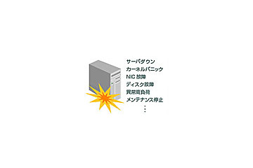 NECとミラクル・リナックス、高可用性クラスタ「MIRACLE CLUSTERPRO X」を発売 画像