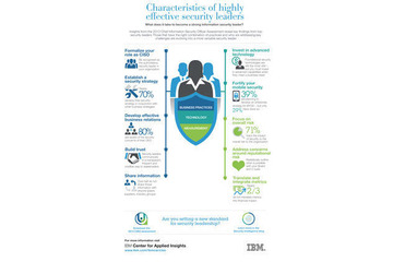 米国企業のセキュリティ責任者は戦略的な影響力を強めている 画像