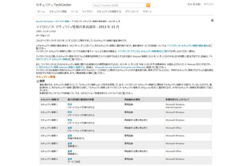 「緊急」3件を含む8件…11月セキュリティ情報事前 日本マイクロソフト 画像