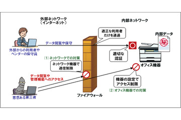 「複合機」にも適切なセキュリティを……東大などが意図せず情報公開、IPAが注意喚起 画像