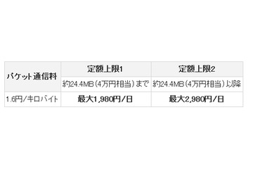 KDDI、全米約447都市でLTEデータ通信を提供開始……国内キャリア初 画像